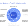 Bluetoothの新コーデックが発表