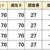 2024年度【岡山県立中高一貫校】適性検査・調査書・面接の配点から合格ラインを考える。