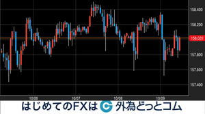 来週のドル円相場はどうなる？10/12週のイベント予定 2026年10月11日