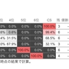 【再】いつになったらCSが決まるの！？！？【たぶんまだ】