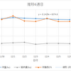 途中経過(6週目)