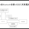 現状報告(2019/04/21)