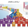 勉強会（超大事）：糖尿病・高血圧・悪玉コレステロール・体重・喫煙が心疾患発生の50％を占めている！！😧