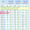 プットオプション の威力　その２