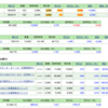 日経平均　大幅下げ　買いのチャンスか？