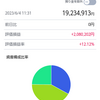 ＳＢＩ証券のマイ資産、1920万円　＆　先週の反省など