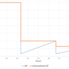 mAP(mean Average Precision)を手っ取り早く上げるには