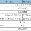 トラリピ　1か月目は確定利益1,837円、利益率