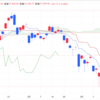 2025年3/27㈭日経平均株価37799.97▲227.32(-0.6%)  夜間取引10円高3万7420円で終了 NYダウ155ドル安 自動車関税を嫌気