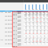 【SAP IBP】キー数値 (Key Figures) 