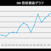 株式投資　5月第5週の成績