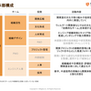 開発本部の役割と活動に関して