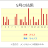 9月は完全勝利(全勝)!