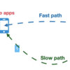 マルチパスQUICのdraft-ma-quic-mpqoe とその論文 XLINK: QoE-Driven Multi-Path QUIC Transport in Large-scale Video Services を読んだ。