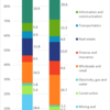 Breakdown of Tokyo GDP, 2013