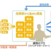 投資信託とは？