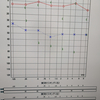 2023/1/4 突発性難聴（投薬7日目）