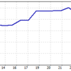 GEMFOREX　運用実績　2021年5月第1週