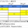 新CCNAに出る新規語呂合わせ（Etherchannel）のご紹介。