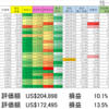 2020/6/5保有銘柄動向