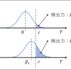 「自然科学の統計学」を読む　～第6章 検定と標本の大きさ ①検出力関数～