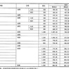 合格最低点発覚&マーク目標設定(4月27日