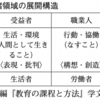 環境教育と復興教育を例にした「持続可能で包容的な地域づくり教育(ESIC)」のあり方