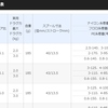 最大ドラグ力と実用ドラグ力の表記に見る、世界のドラグの使用方法。