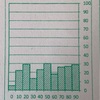 学年５位以内（らしい）✨中学２年定期テスト⑤