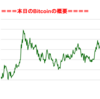 ■本日の結果■BitCoinアービトラージ取引シュミレーション結果（2017年12月12日）