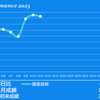 2023/6/13(火)日経33,000円突破