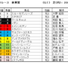 秋華賞2021（GⅠ）予想