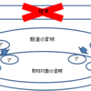 言明とアサーションまとめ②ニュースの正体