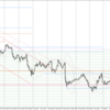 USD/JPY 2023-02-04 weekly review