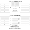 コンポーネント設計の基礎