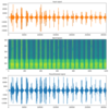 音声信号をスペクトログラム化してみる