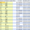 【SQL】【基礎】GROUP BY、SUMを使って年月で集計する