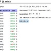 スランプから抜け出せない。（祝CW練習100エントリー）