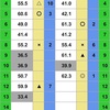 8月10日 競馬指数9~12R