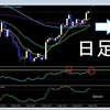 5月8日　ビットコイン チャート分析 下落は続きそう