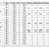 2023年のオタク支出まとめ