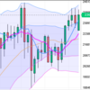 週足・月足　日経２２５先物・ダウ・ナスダック　２０２０/２/７