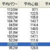 木曜日