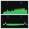 起伏のあるコースを走り続ければ、何かいいことありそう。