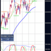 上位足の流れに乗る方法　　AUD/USD