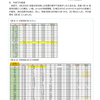 CIE2000色差式による色票の提案（その3）