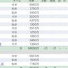 放置して稼ごうとしてる奴を許すな(19年J1第24節)