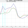 2021/4　イラク　経常収支均衡原油価格　56.28 ドル／バレル　▼