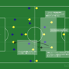 vsガンバ（15節・2020/9/9）【4312】とか、ポゼッションとか、ロングボールとか。