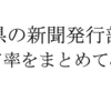 山梨県の新聞発行部数とシェア率を市政別にまとめてみたよ。